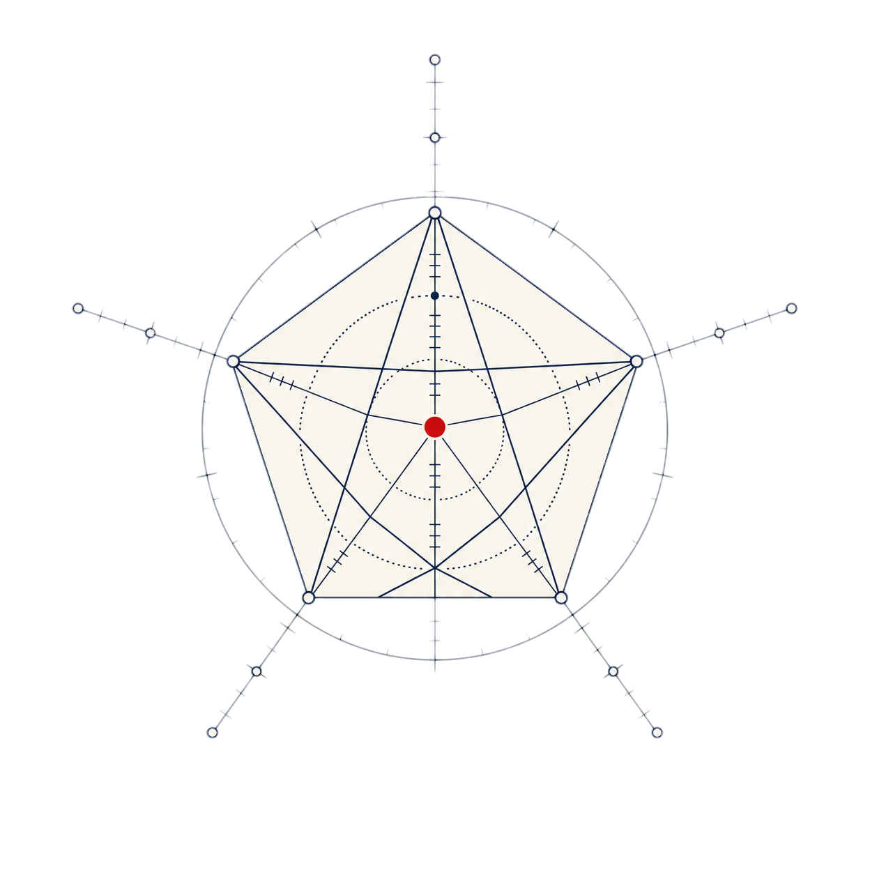 5-Dimension AI Scoring