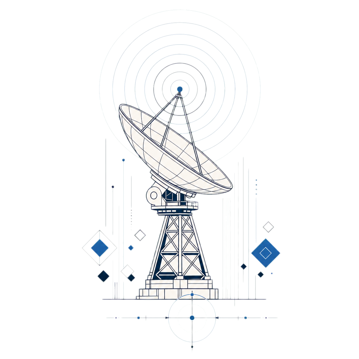 Multi-Platform Monitoring